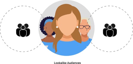 Lookalike Audiences